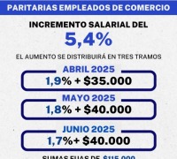 PARITARIAS ABRIL - JUNIO
